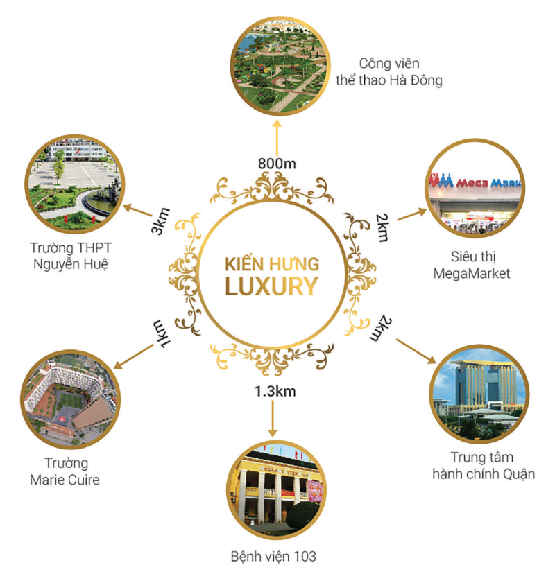 ket-noi-kien-hung-luxury